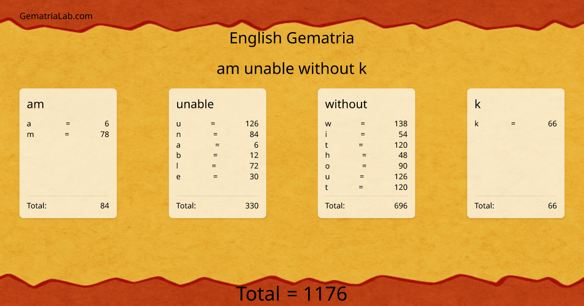 am unable without k in english Gematria